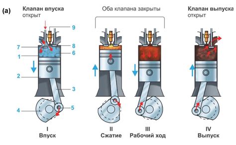 Описание устройства Wacom и его принцип работы