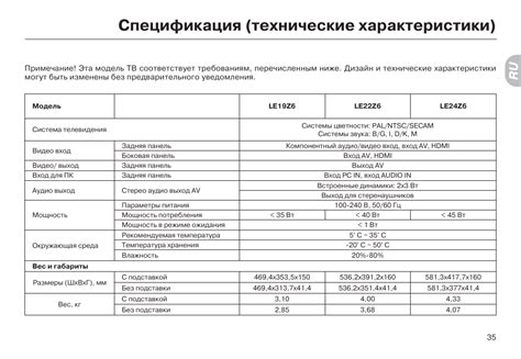 Описание функций и технических параметров