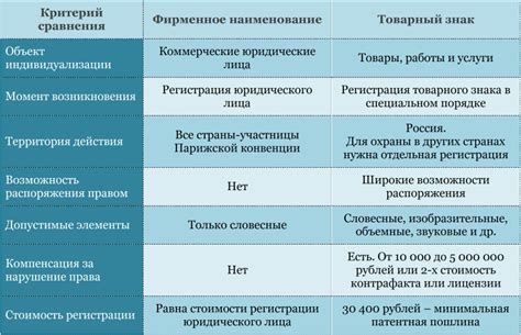 Описание юридического лица ресторана