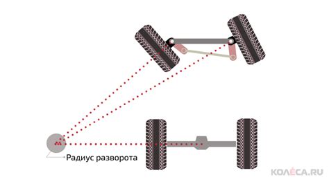 Опознавание дефектов в системе усиления поворота колес автомобиля ГАЗель