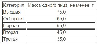 Определение длительности занятий в зависимости от возрастных категорий