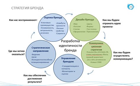 Определение доступности названия бренда по МКТУ