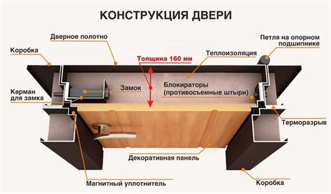 Определение желаемых характеристик двери