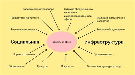 Определение и важность параметров, используемых в модели SCORE