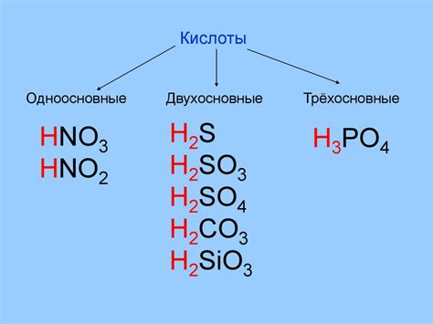 Определение и классификация флюорокарбонов