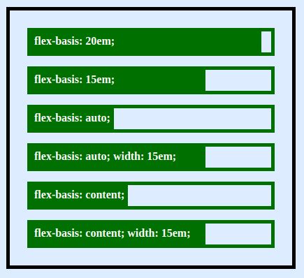 Определение и назначение свойства flex basis в CSS