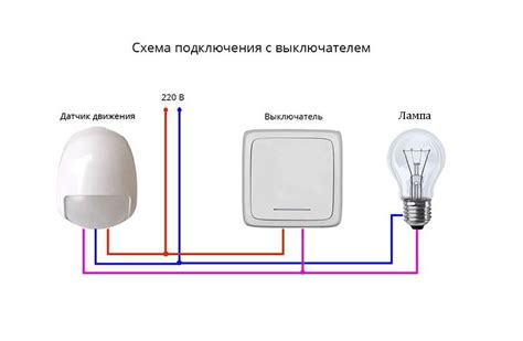 Определение и настройка освещения