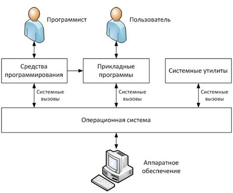 Определение и основные функции программы запуска в операционной системе Linux