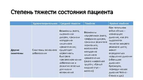 Определение и оценка серьезности состояния после травмы