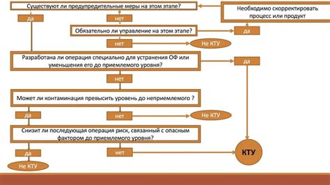 Определение и принцип процедуры