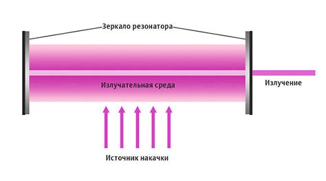 Определение и принцип работы анимированной графики