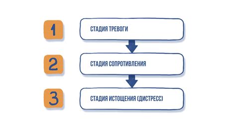 Определение и причины стресса