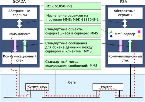 Определение и функции MMS: разнообразные возможности передачи данных и контента