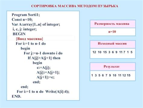 Определение и функциональность добавления элементов в конец массива