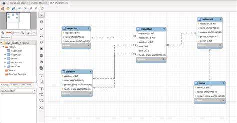 Определение и функционал таблицы в MySQL Workbench