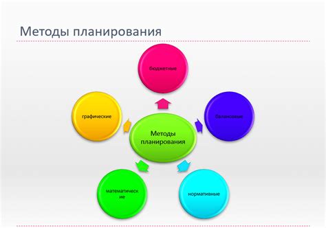 Определение ключевых целей и планирование последующих шагов