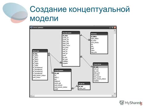 Определение концептуальной модели базы данных