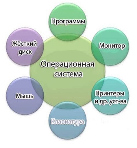 Определение модели устройства и операционной системы