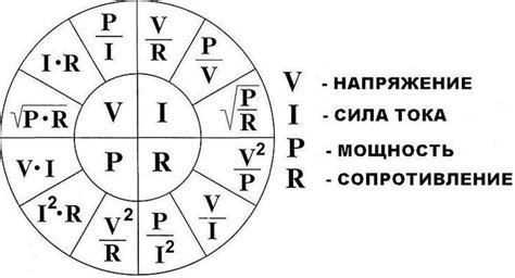 Определение мощности светодиода по яркости и току: ключевые аспекты