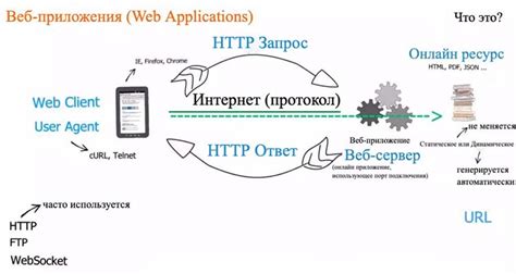 Определение назначения и функций веб-приложения