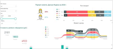 Определение направления и аудитории изучаемой тематики