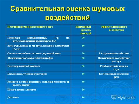 Определение нарушения гормонального баланса и его воздействие на организм