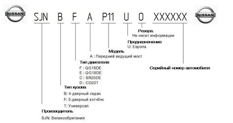 Определение недавнего или старого года выпуска по DOT-коду