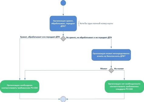 Определение необходимости прекращения предоставления услуги