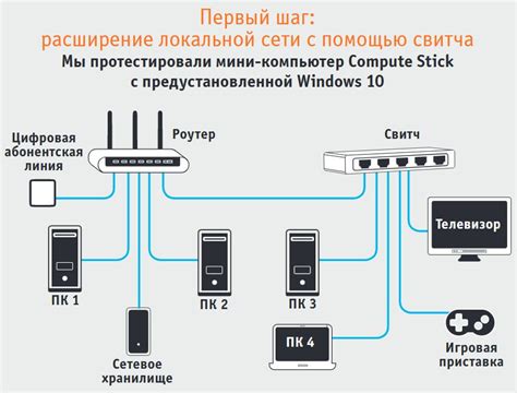 Определение необходимых компонентов для работы Алисы в домашней сети