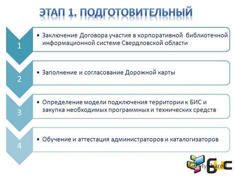 Определение необходимых программных компонентов