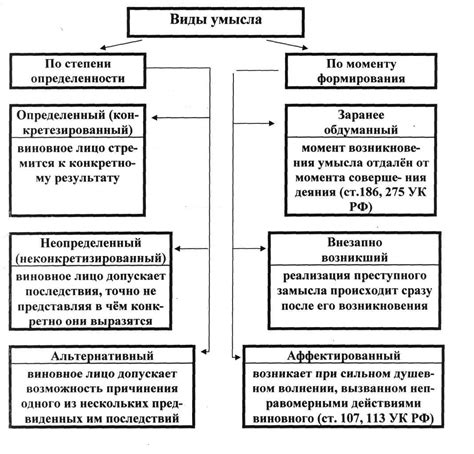 Определение неосторожности и преступления