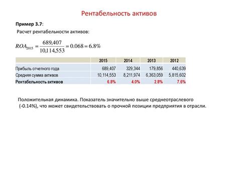 Определение нетто активов банка и их значение