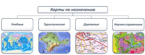 Определение общегеографических карт