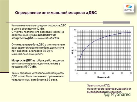 Определение оптимальной мощности: