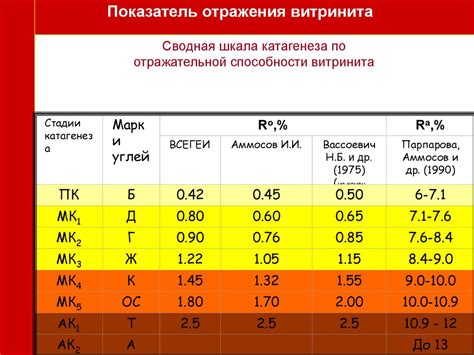 Определение оптимальной степени зрелости хурмы перед сбором