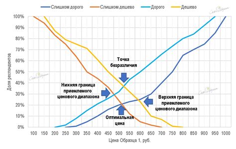 Определение оптимальной угловой настройки рабочего органа: