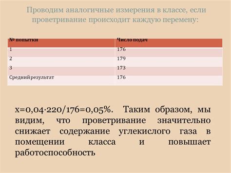 Определение оптимальных условий для грибов шампиньонов