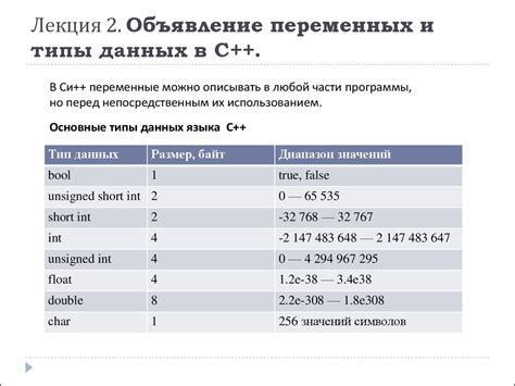 Определение переменных и ввод данных в таблицу