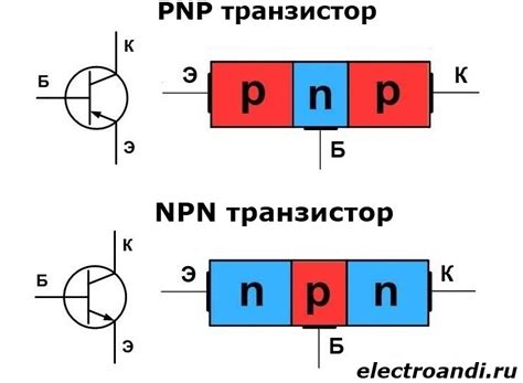 Определение пнп и нпн транзисторов