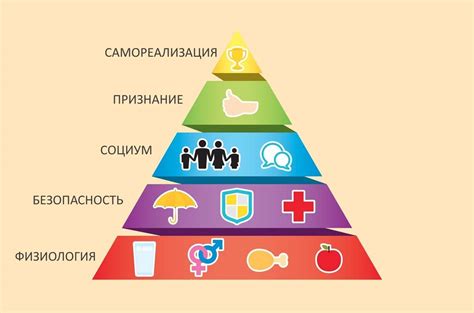 Определение потребностей в низких частотах