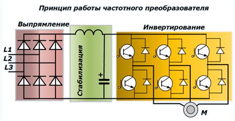 Определение преобразователя частоты и основной принцип его функционирования