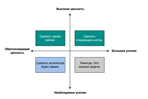 Определение приоритетов: как определить важность в управлении временем