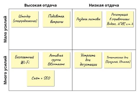 Определение приоритетов: нахождение и установка важности задач