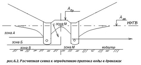 Определение притока горячей воды