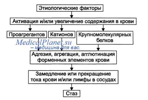 Определение причины выключения ПВЭМ