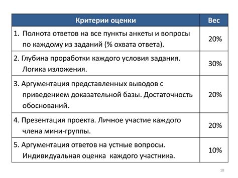 Определение причин низкой работоспособности: анализ причин снижения эффективности