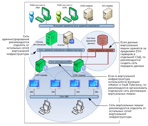 Определение проблем в локальной сети и оптимизация ее инфраструктуры 