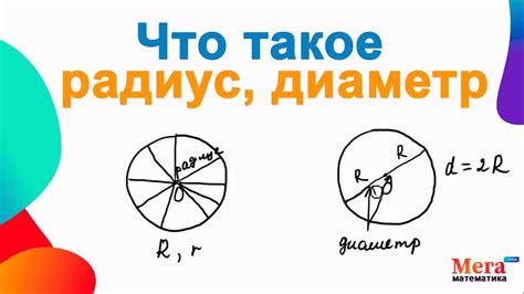 Определение радиуса вписанной окружности