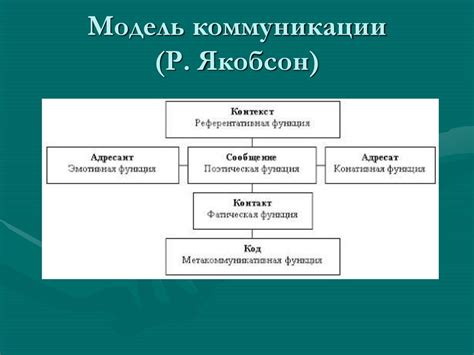 Определение размера и формы иконки коммуникации