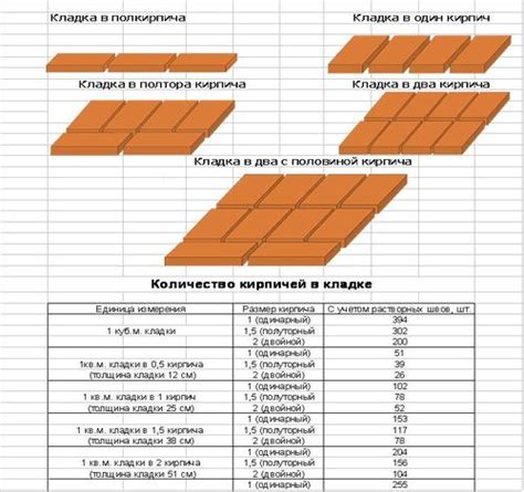 Определение размеров и расчет необходимого материала